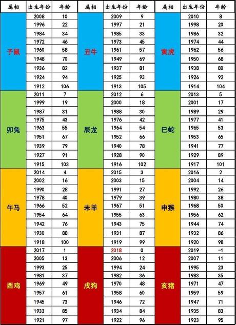 12月屬什麼|十二生肖年份對照表 (西元、民國)